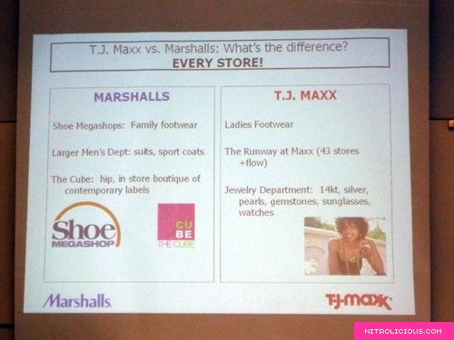 Boston Day #2: TJX Headquarters + Shopping!