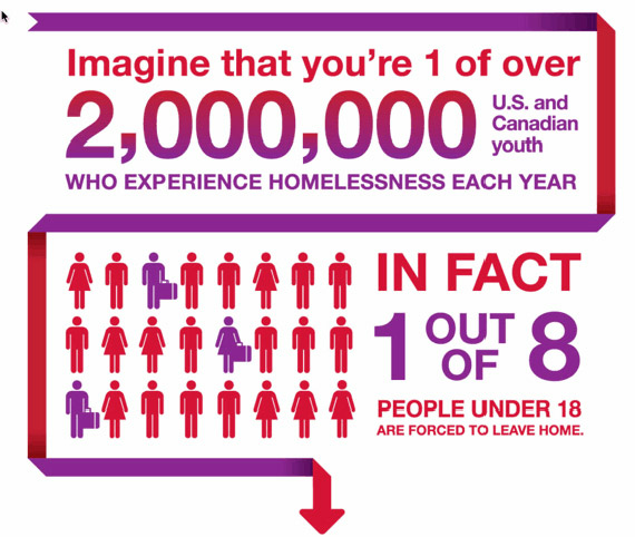 Virgin Mobile Do Whatever It Takes Campaign